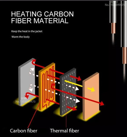 Heated Jacket Men Warm Vest USB Self Heating Jacket